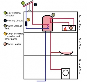 Is Solar Rooftop Technology Right for your Home? | Home Tech Scoop